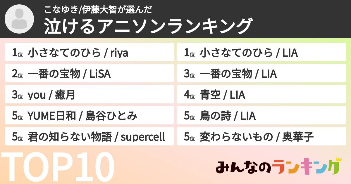 こなゆき/伊藤大智さんの「泣けるアニソンランキング」
