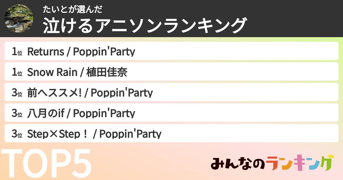 たいとさんの「泣けるアニソンランキング」