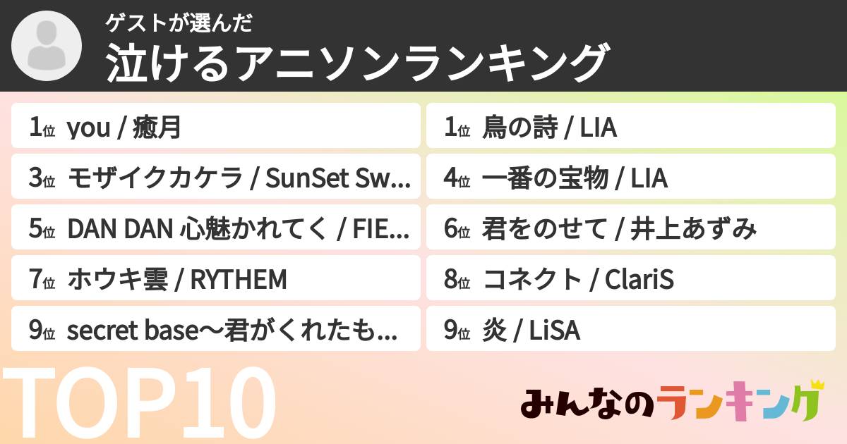 ゲストさんの「泣けるアニソンランキング」