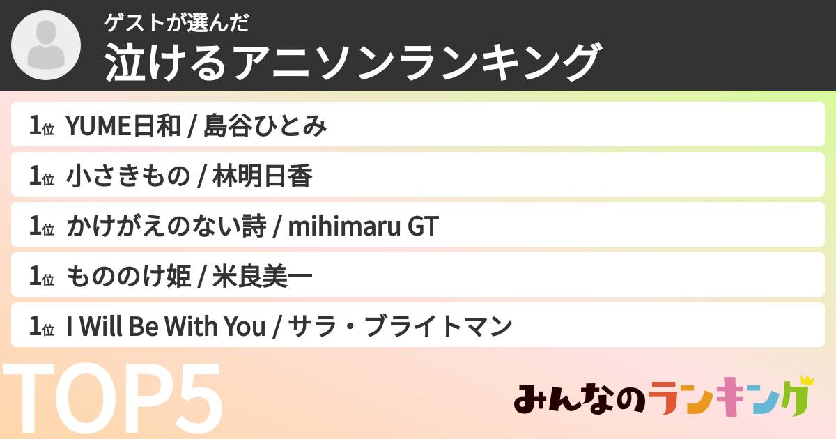 ゲストさんの「泣けるアニソンランキング」