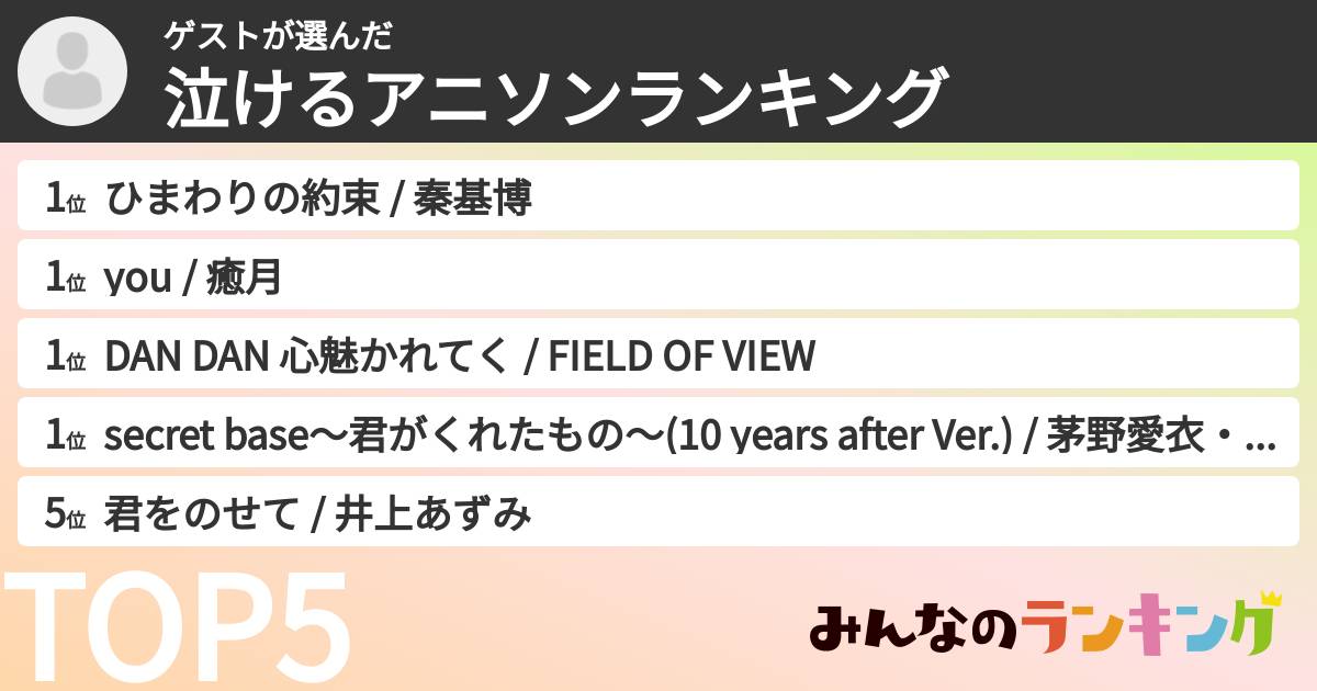 ゲストさんの「泣けるアニソンランキング」