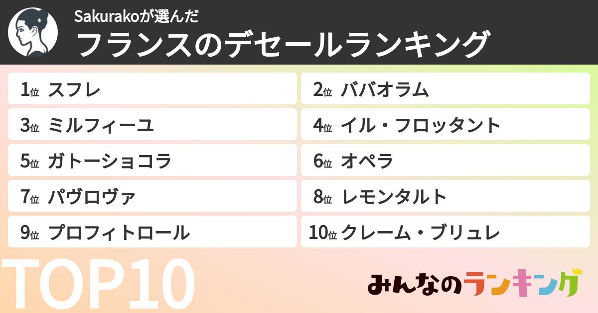 Sakurakoさんの「フランスのデセールランキング」