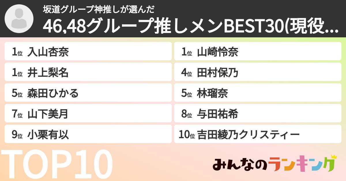 坂道グループ神推しさんの「46,48グループ推しメンBEST30(現役)ランキング」