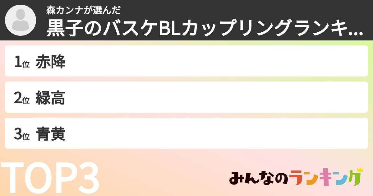 森カンナさんの「黒子のバスケBLカップリングランキング」