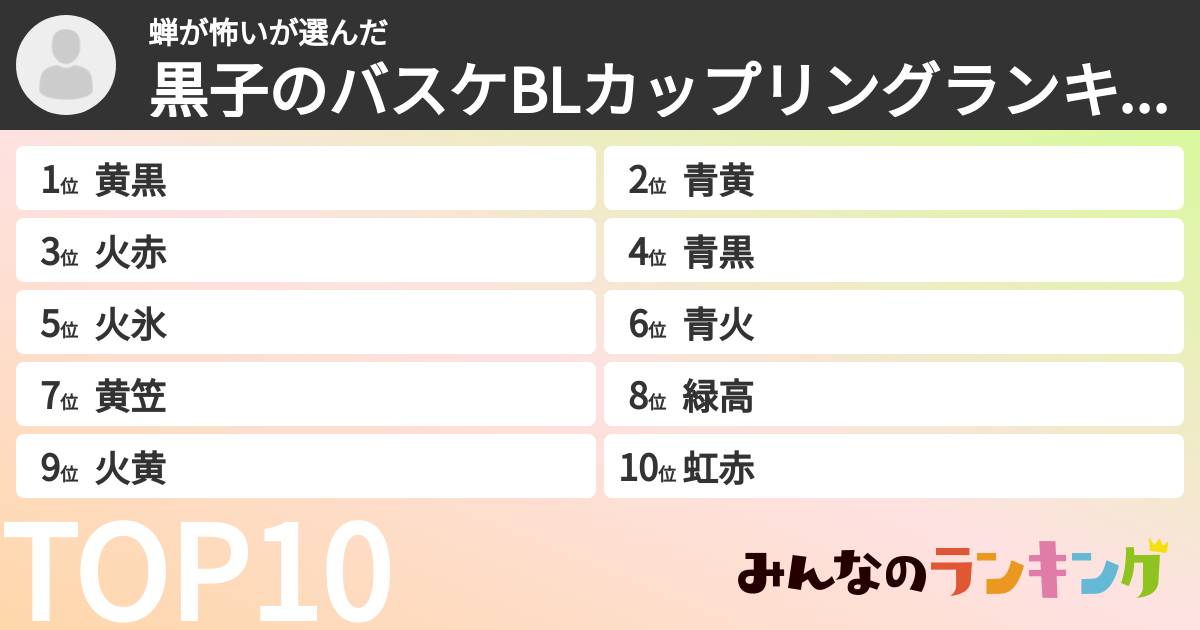 蝉が怖いさんの「黒子のバスケBLカップリングランキング」