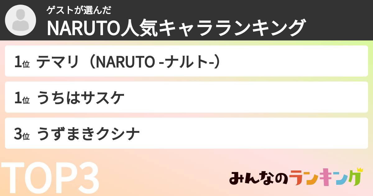 ゲストさんの「NARUTO人気キャラランキング」