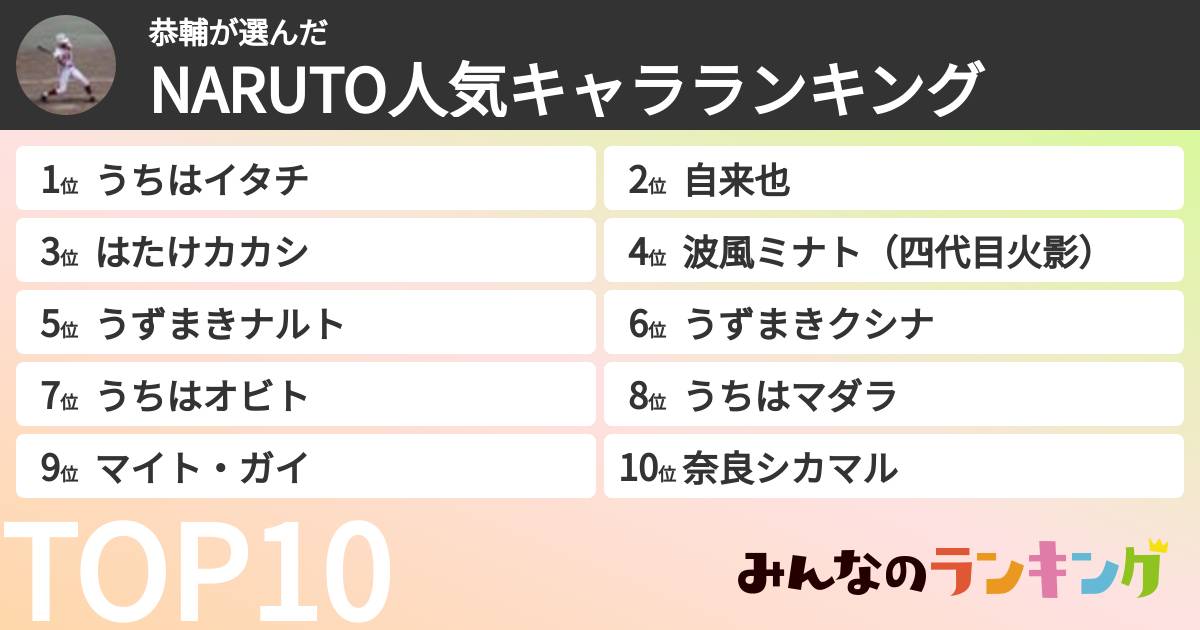 恭輔さんの「NARUTO人気キャラランキング」