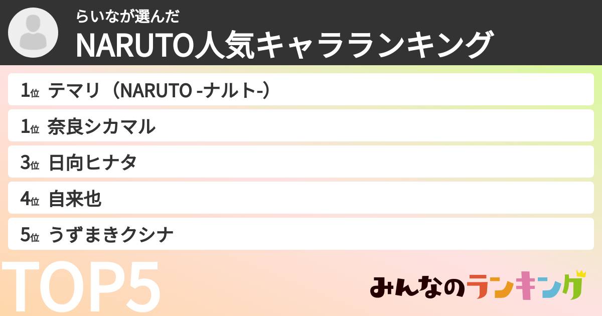 らいなさんの「NARUTO人気キャラランキング」