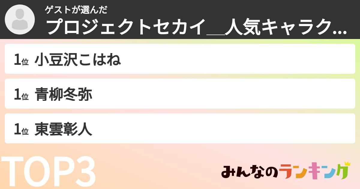 ゲストさんの「プロジェクトセカイ＿人気キャラクターランキング」