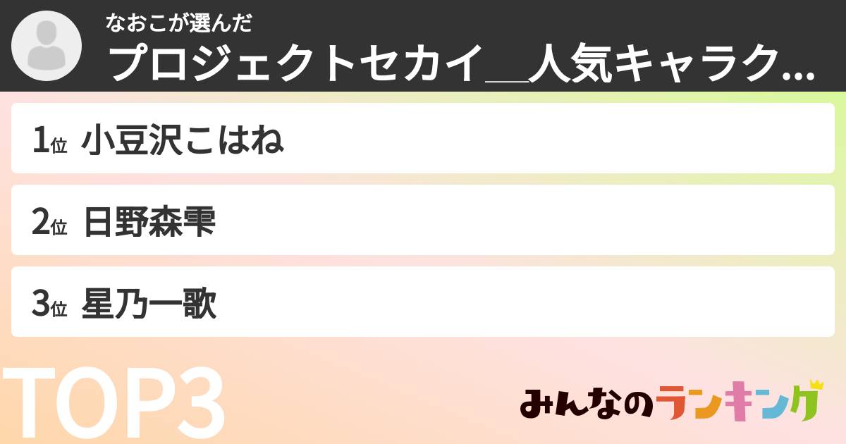 なおこさんの「プロジェクトセカイ＿人気キャラクターランキング」