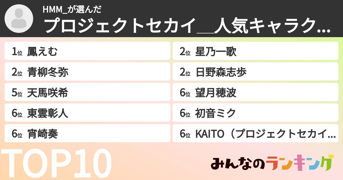 HMM_さんの「プロジェクトセカイ＿人気キャラクターランキング」