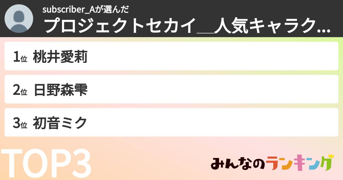 subscriber_Aさんの「プロジェクトセカイ＿人気キャラクターランキング」