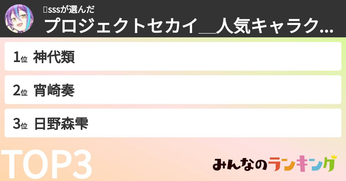 🐣sssさんの「プロジェクトセカイ＿人気キャラクターランキング」