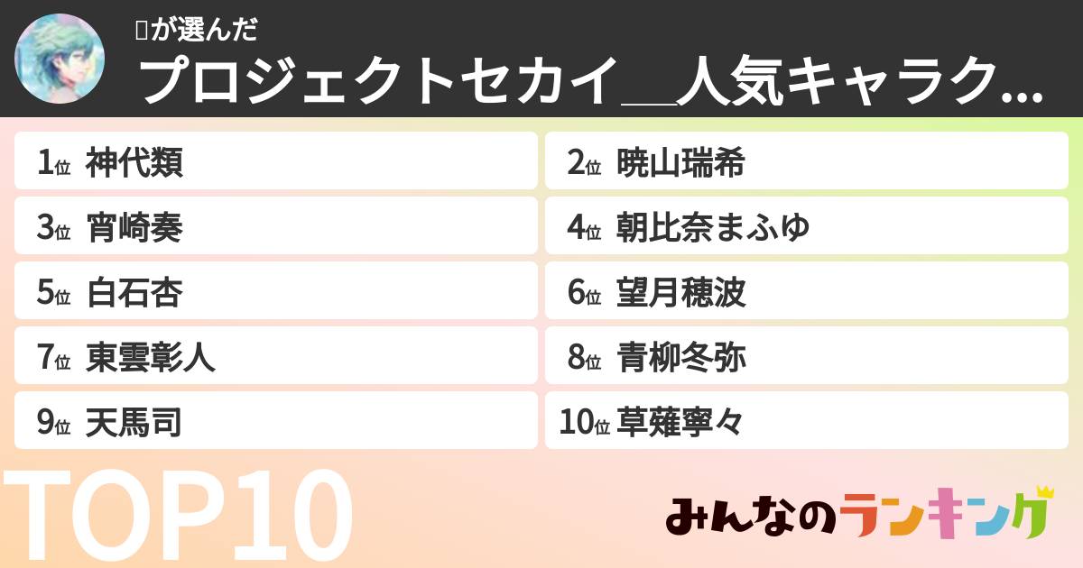☕さんの「プロジェクトセカイ＿人気キャラクターランキング」