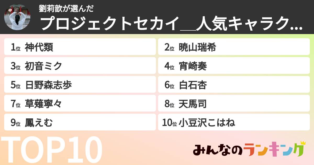 劉莉歆さんの「プロジェクトセカイ＿人気キャラクターランキング」