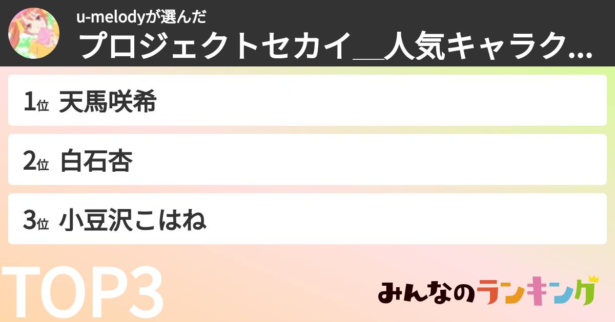 u-melodyさんの「プロジェクトセカイ＿人気キャラクターランキング」