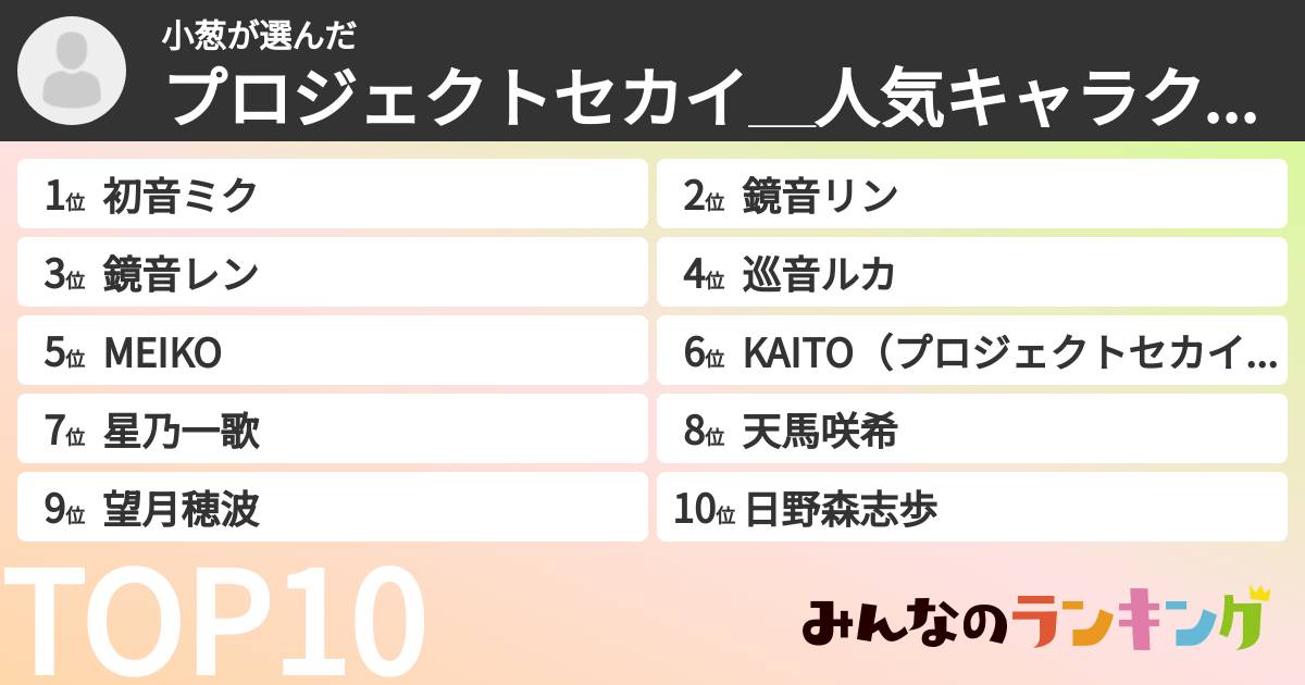 小葱さんの「プロジェクトセカイ_人気キャラクターランキング」