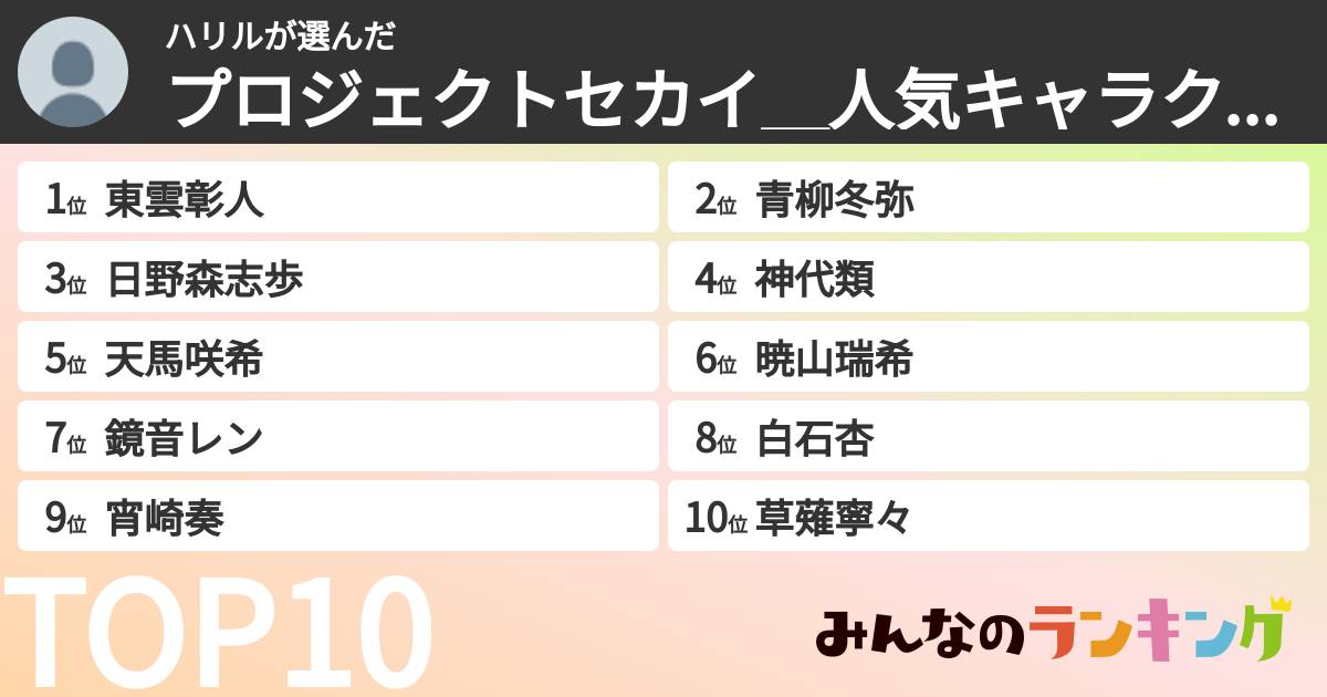 ハリルさんの「プロジェクトセカイ＿人気キャラクターランキング」