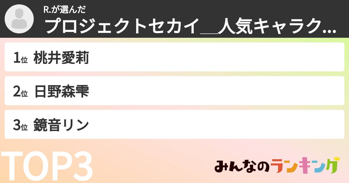 R.さんの「プロジェクトセカイ＿人気キャラクターランキング」