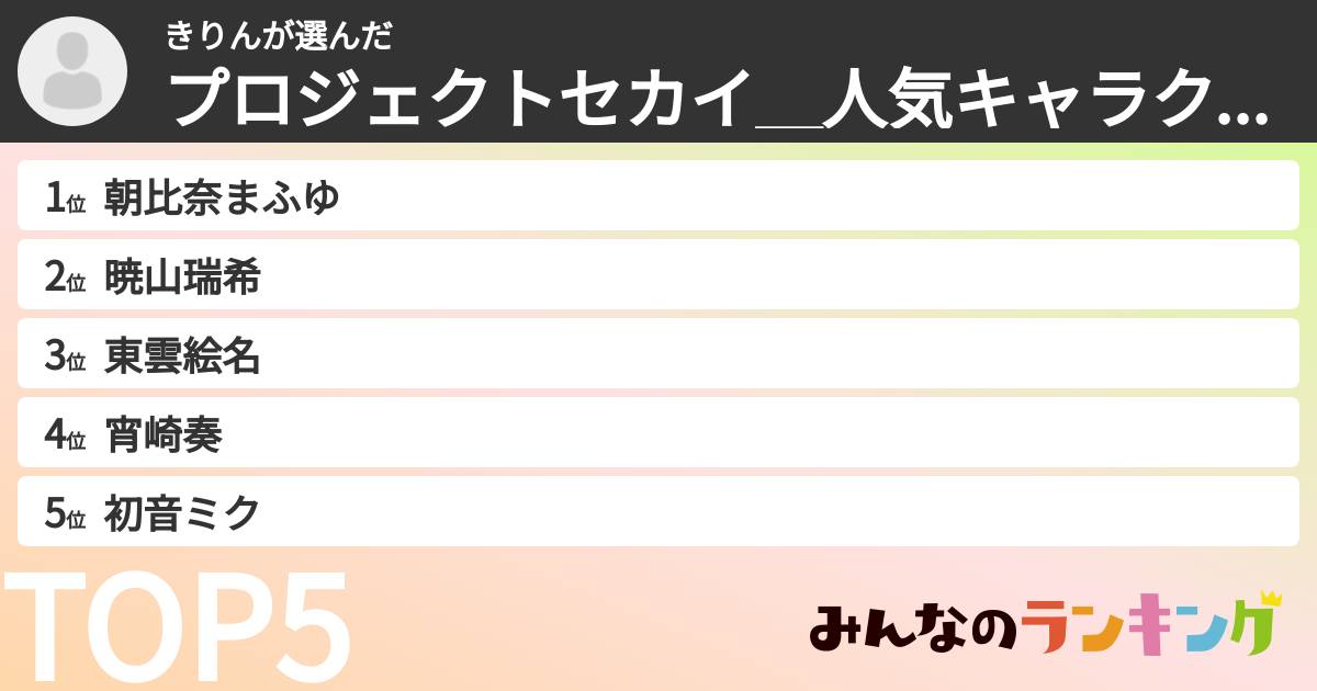 きりんさんの「プロジェクトセカイ＿人気キャラクターランキング」