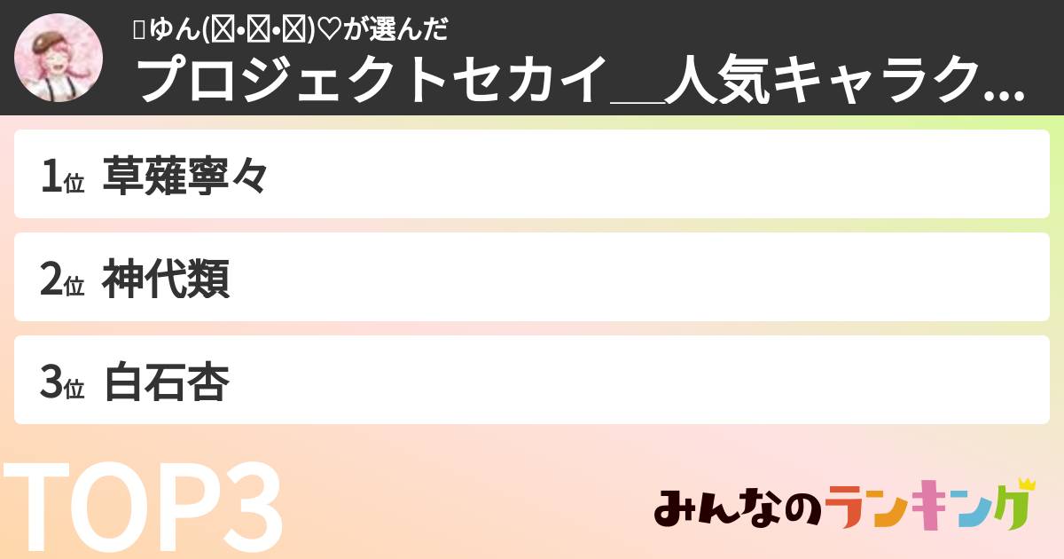🦋ゆん(◍•ᴗ•◍)♡さんの「プロジェクトセカイ＿人気キャラクターランキング」