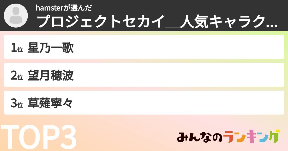 hamsterさんの「プロジェクトセカイ＿人気キャラクターランキング」