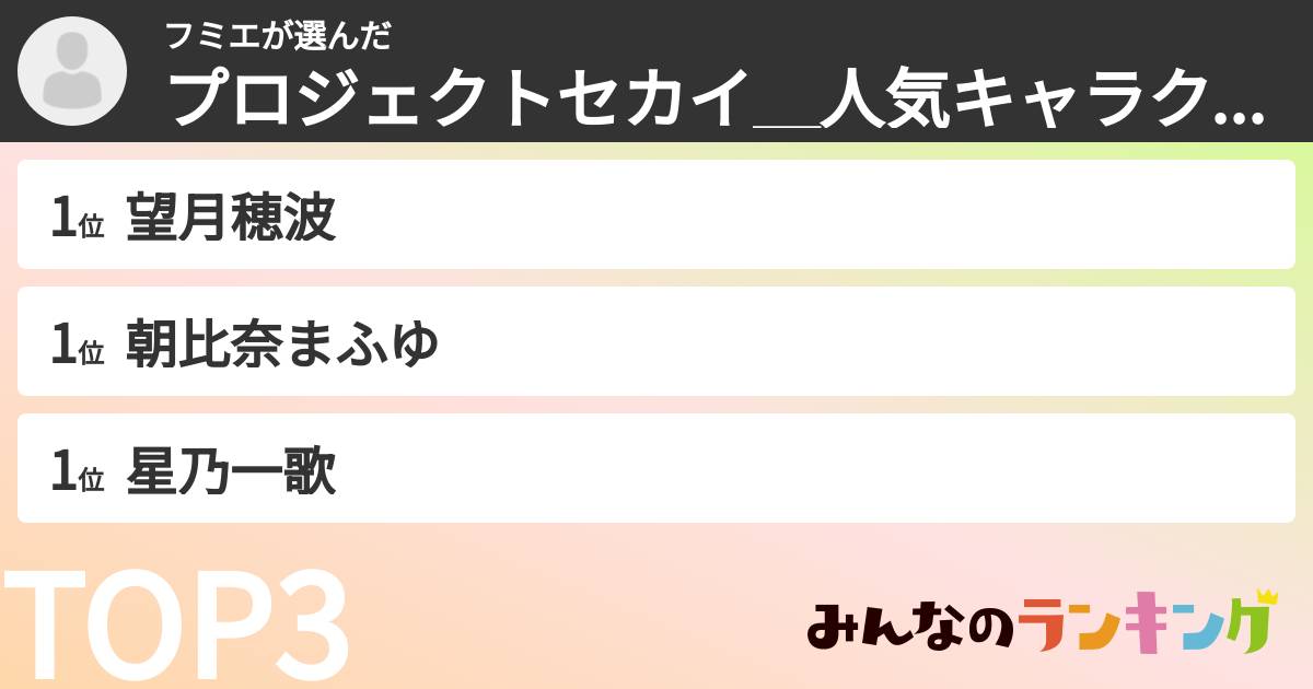 フミエさんの「プロジェクトセカイ＿人気キャラクターランキング」