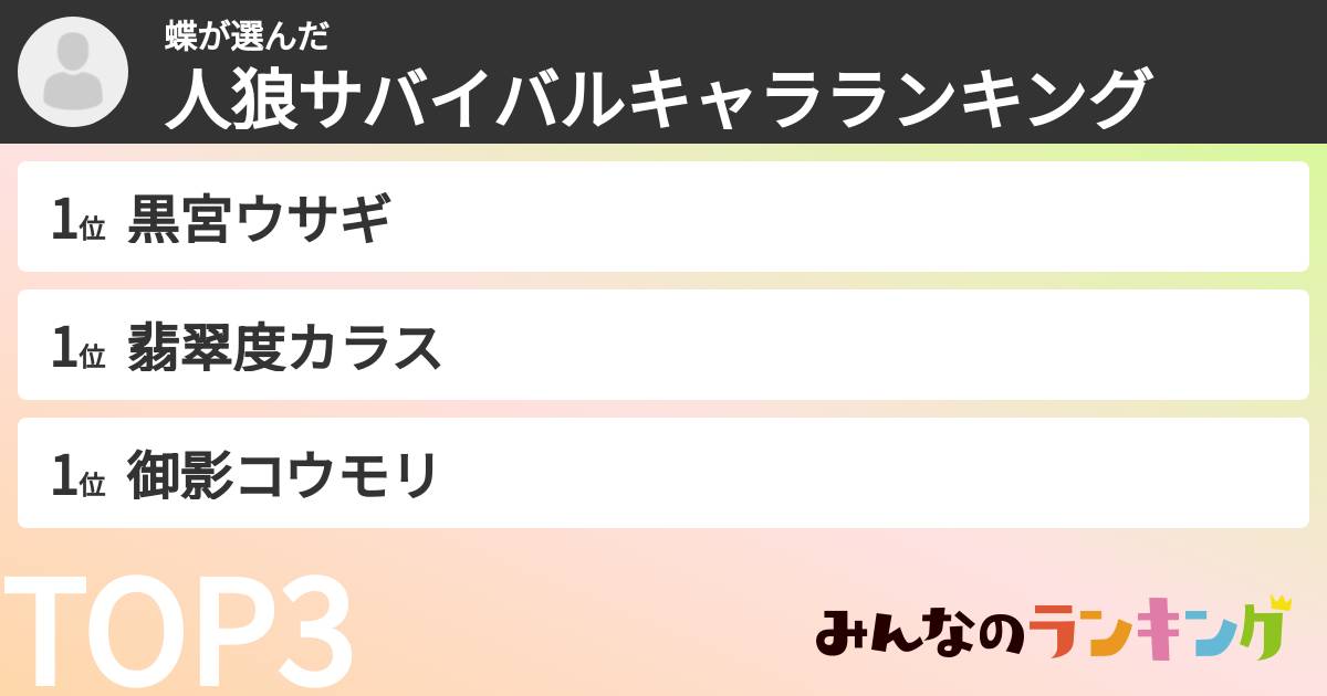 蝶さんの「人狼サバイバルキャラランキング」