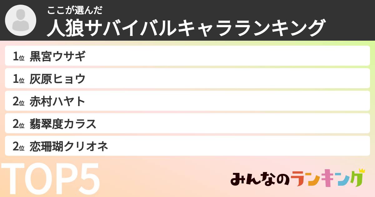 ここさんの「人狼サバイバルキャラランキング」