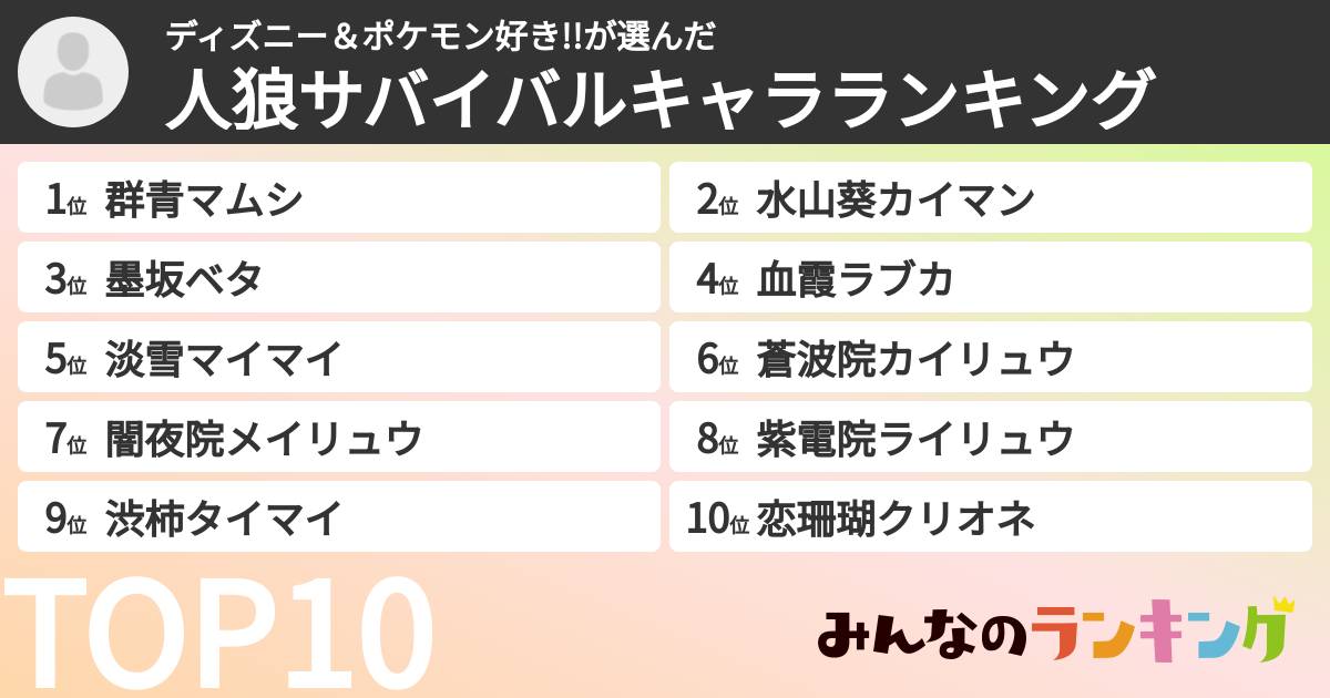 ディズニー&ポケモン好き!!さんの「人狼サバイバルキャラランキング」