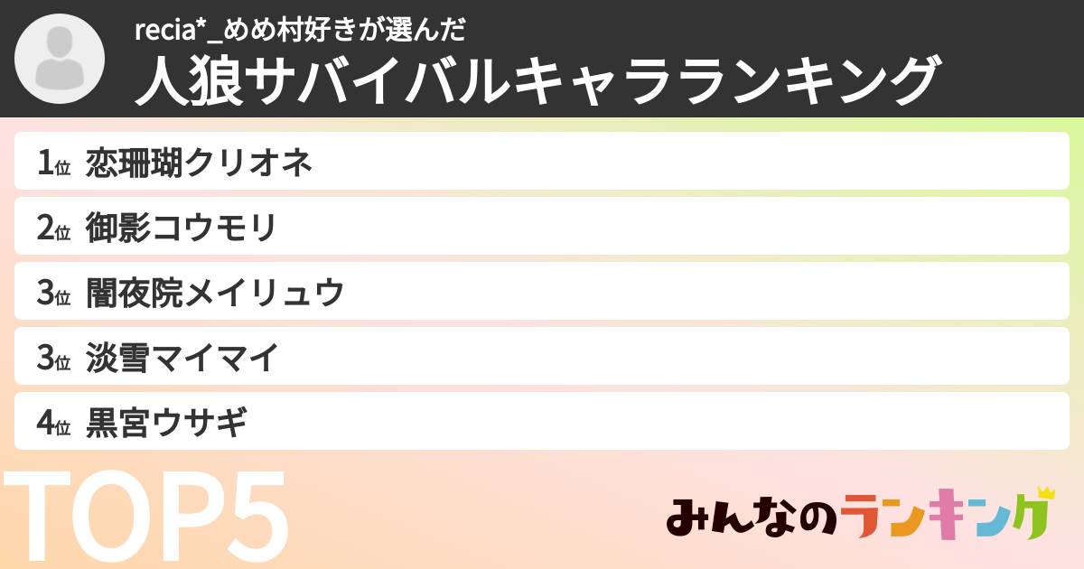 recia*_めめ村好きさんの「人狼サバイバルキャラランキング」