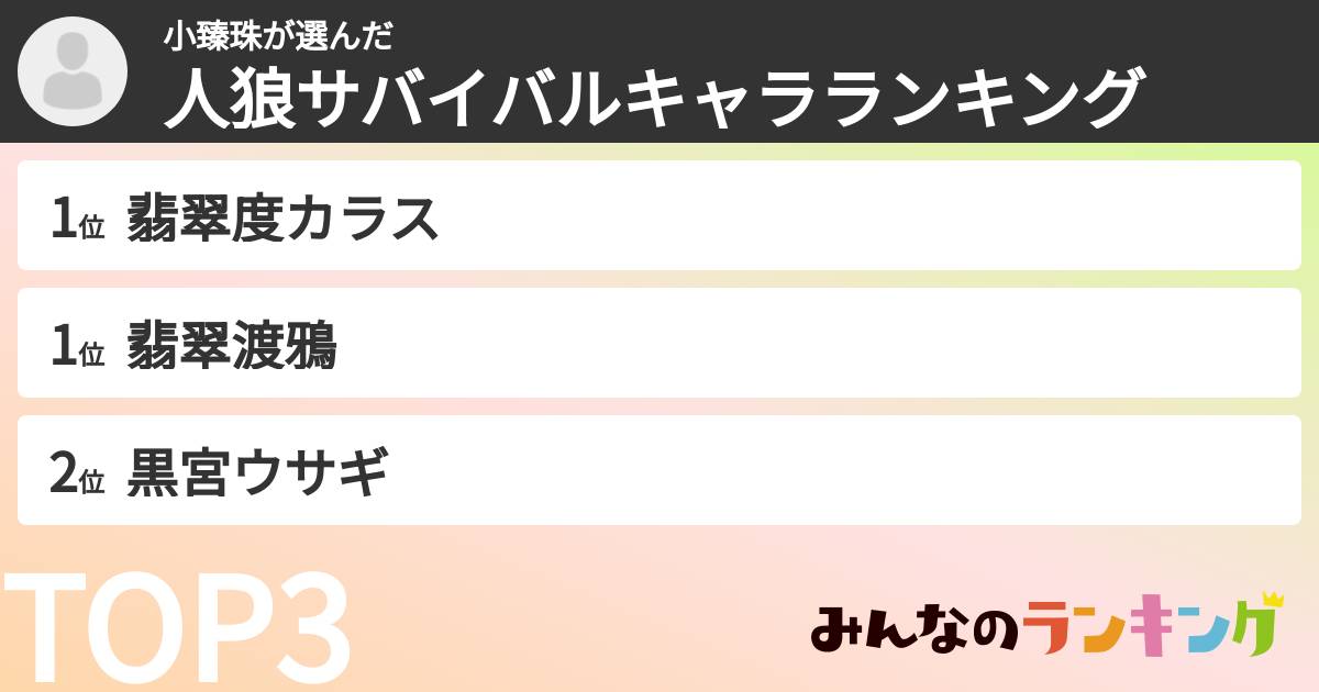 小臻珠さんの「人狼サバイバルキャラランキング」