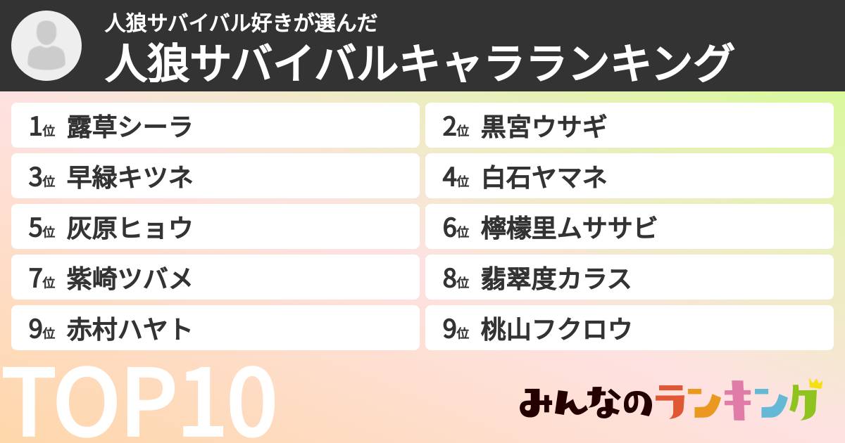 人狼サバイバル好きさんの「人狼サバイバルキャラランキング」