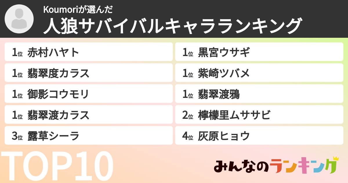 Koumoriさんの「人狼サバイバルキャラランキング」