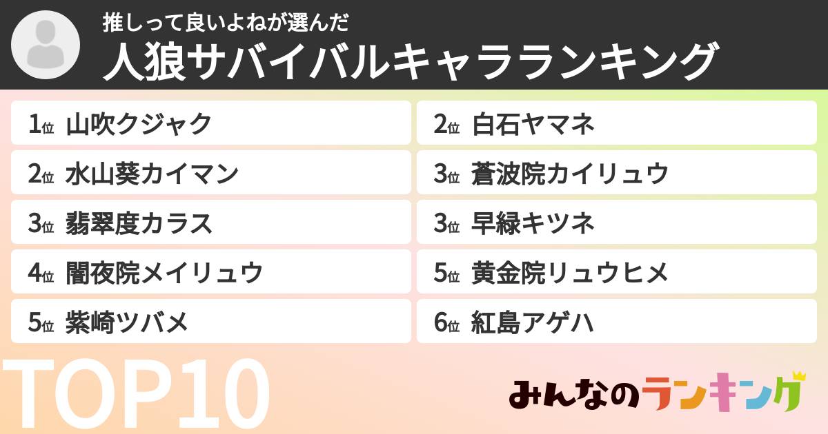 推しって良いよねさんの「人狼サバイバルキャラランキング」
