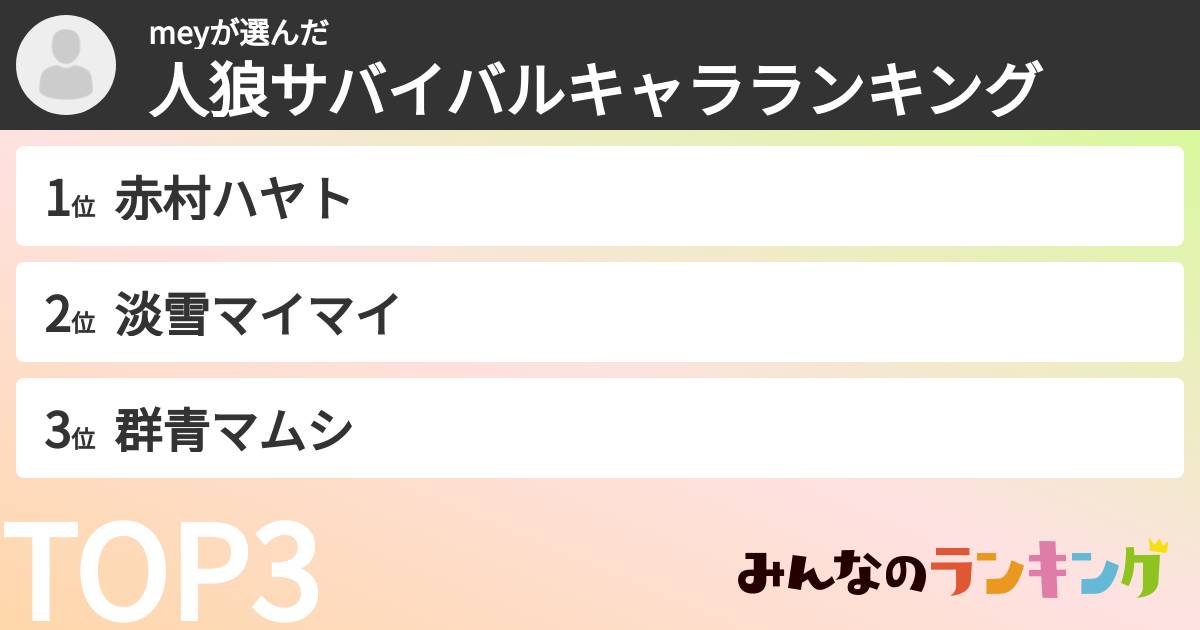 meyさんの「人狼サバイバルキャラランキング」