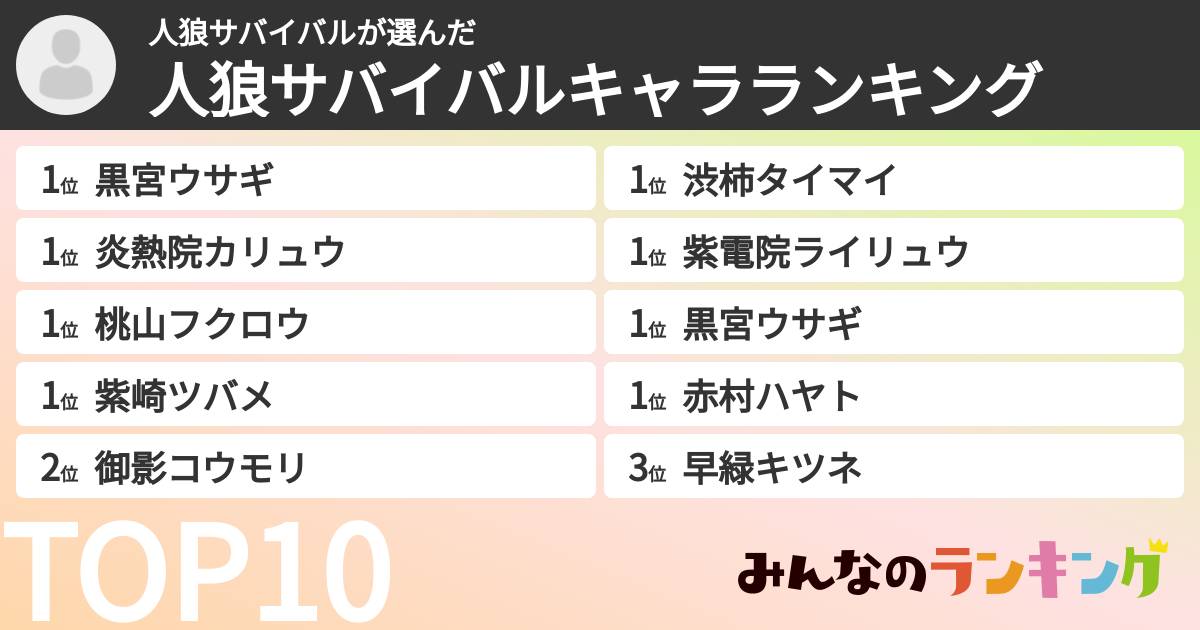 人狼サバイバルさんの「人狼サバイバルキャラランキング」