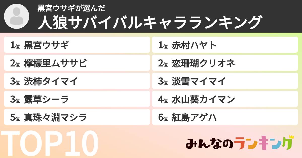黒宮ウサギさんの「人狼サバイバルキャラランキング」