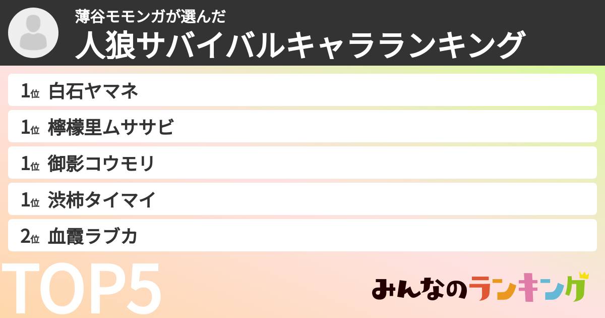 薄谷モモンガさんの「人狼サバイバルキャラランキング」