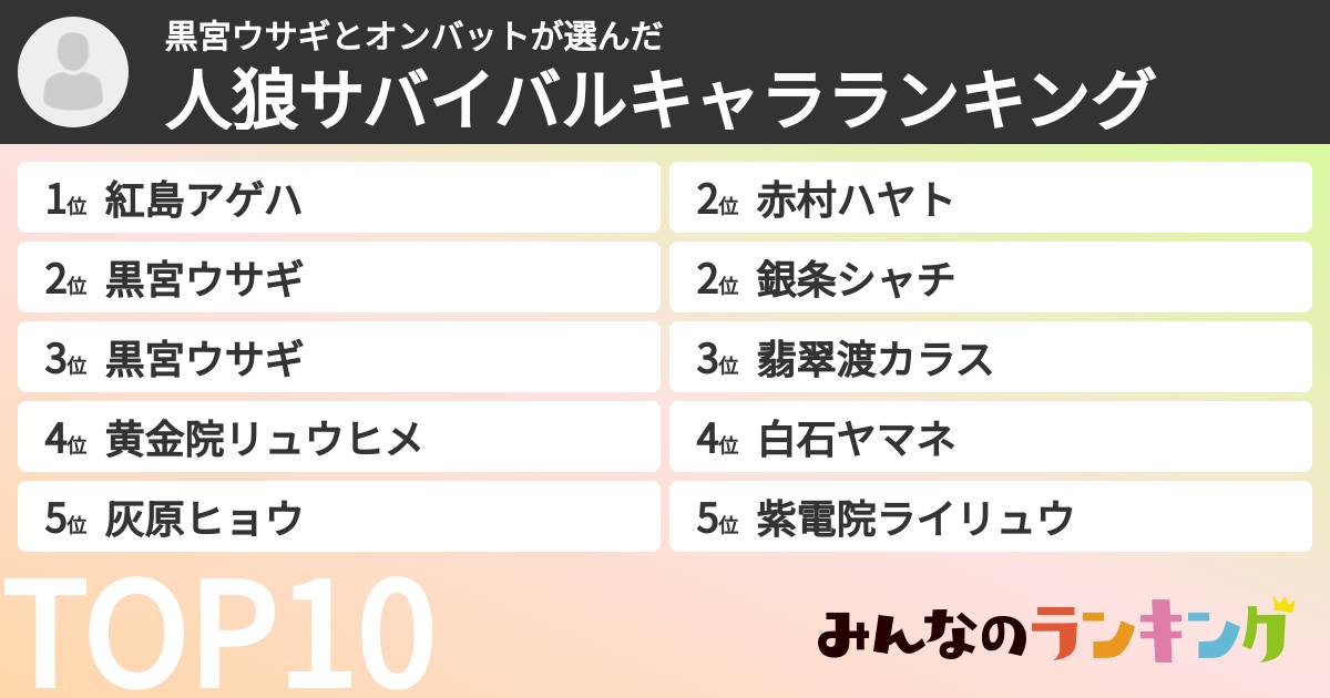 黒宮ウサギとオンバットさんの「人狼サバイバルキャラランキング」