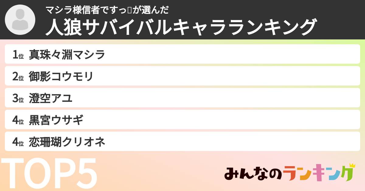マシラ様信者ですっ⭐さんの「人狼サバイバルキャラランキング」