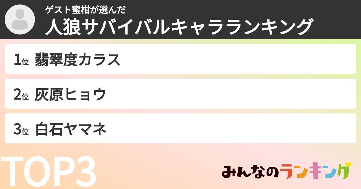 ゲスト蜜柑さんの「人狼サバイバルキャラランキング」