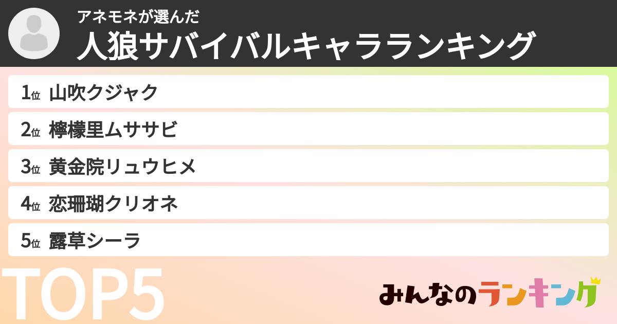 アネモネさんの「人狼サバイバルキャラランキング」