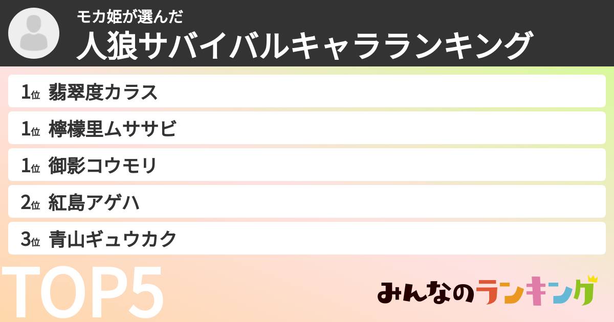 モカ姫さんの「人狼サバイバルキャラランキング」