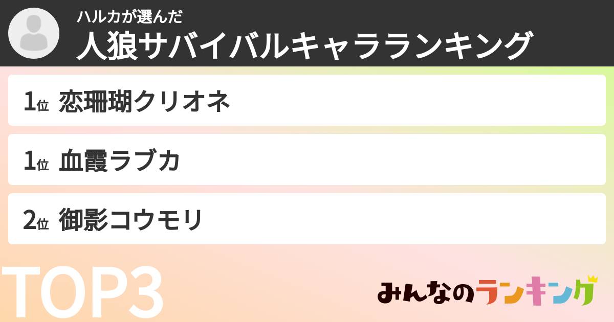 ハルカさんの「人狼サバイバルキャラランキング」