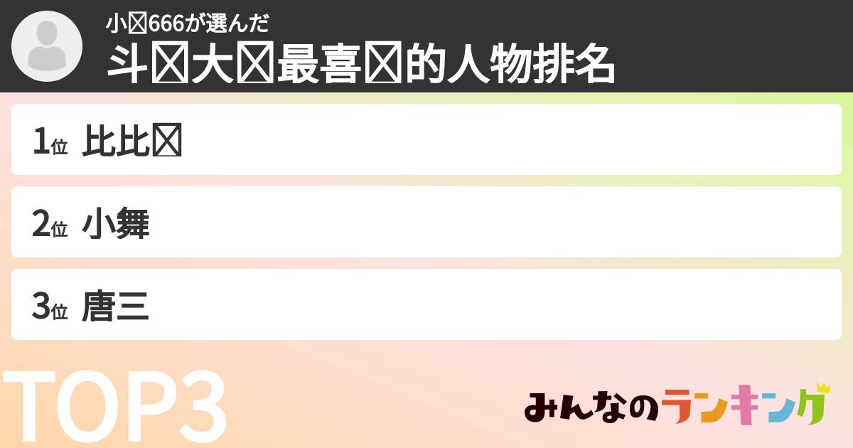 小孙666さんの「斗罗大陆最喜欢的人物排名」