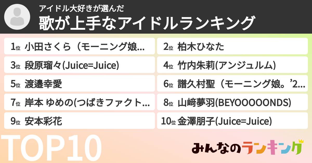 アイドル大好きさんの「歌が上手なアイドルランキング」