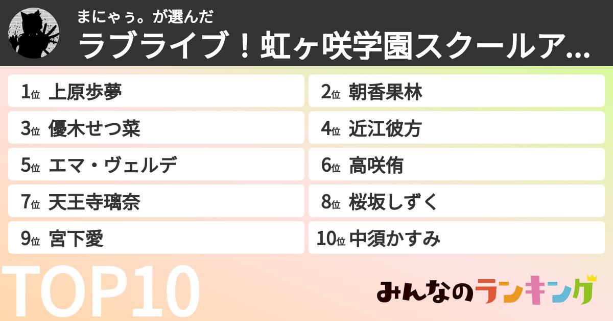 まにゃぅ。さんの「ラブライブ！虹ヶ咲学園スクールアイドル同好会　キャラランキング」