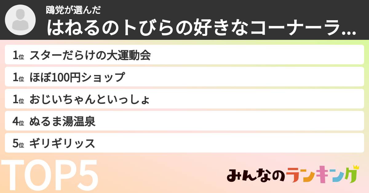 鴎党さんの「はねるのトびらの好きなコーナーランキング」