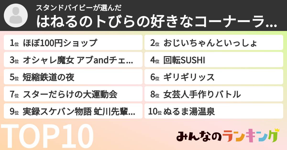 スタンドバイビーさんの「はねるのトびらの好きなコーナーランキング」